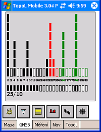 signal strength